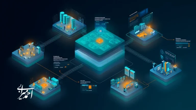 چرخه مدیریت ریسک فناوری در سرمایه‌گذاری هوش مصنوعی از آزمایش تا مقیاس‌پذیری با داشبورد حاکمیت داده، ماتریس ریسک و نمودار ROI